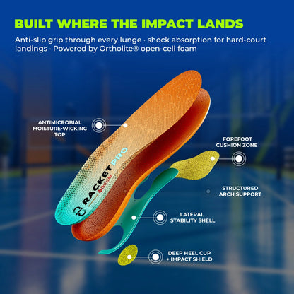 8ease Match + Training Kit — Racket Pro for Match Day, Sports Support for Everything In Between
