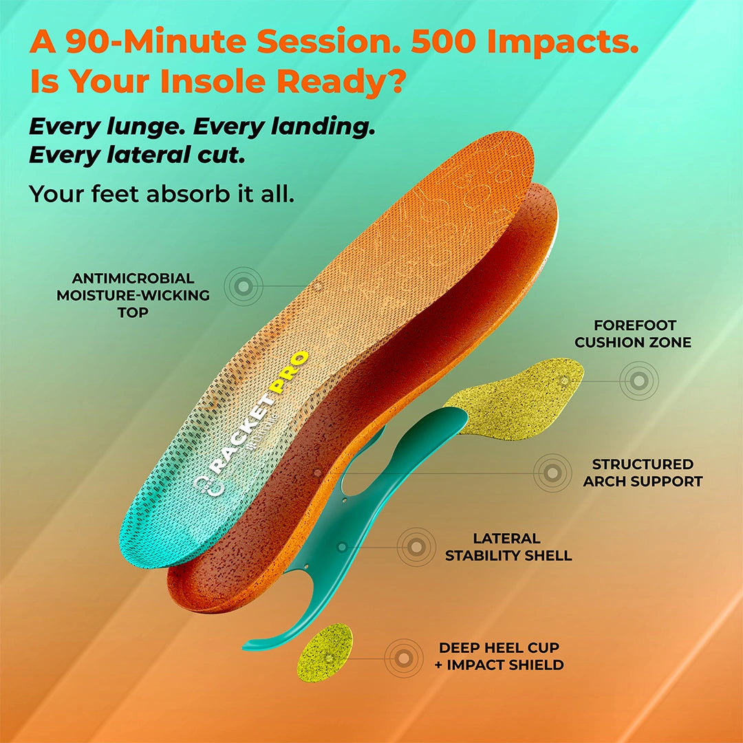 Racket Pro badminton insole zones: antimicrobial top, forefoot cushion, structured arch, lateral shell, deep heel cup