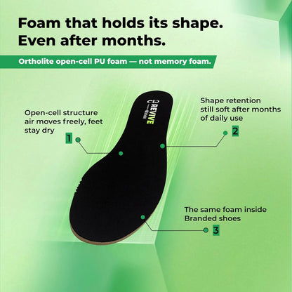 Revive insole callouts: open-cell structure, shape retention after months, the same foam used in branded shoes