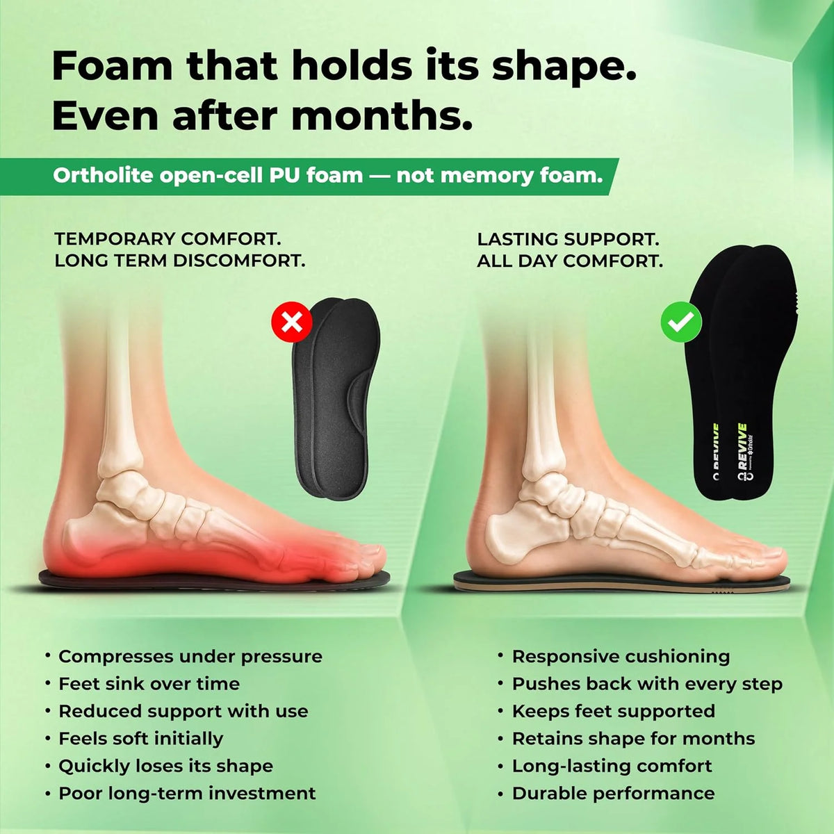 Three things ordinary insoles get wrong: flattened foam, heat trap, wrong size; Revive cushioned insole