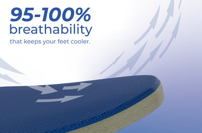 Blue insole with airflow arrows, highlighting 95–100% breathability to keep feet cooler