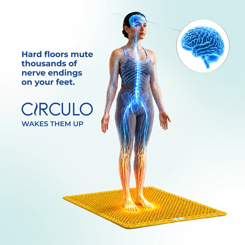 Circulo Active Mat- Anti Fatigue Pad for Kitchen & Standing Desks