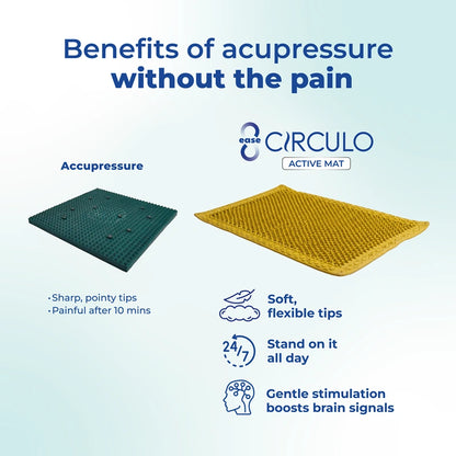 Circulo Active Mat- Anti Fatigue Pad for Kitchen & Standing Desks