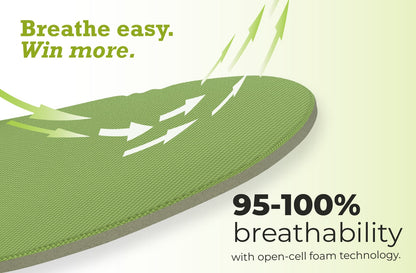 Green insole with airflow graphics showing 95–100% breathability using open-cell foam technology