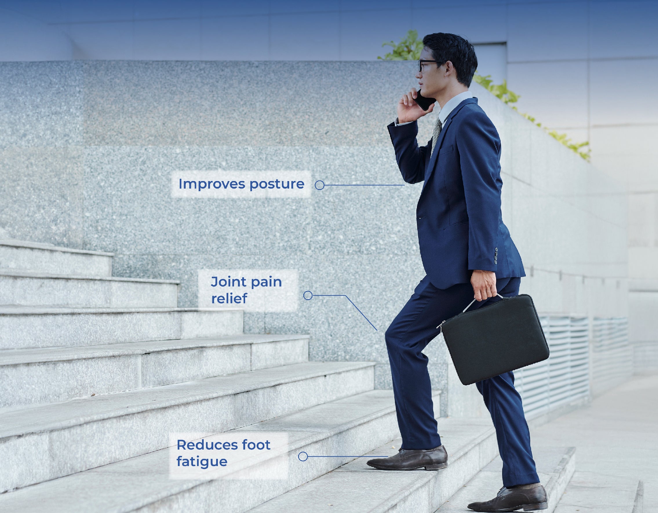 Businessman climbing stairs with labels highlighting improved posture, joint pain relief, and reduced foot fatigue
