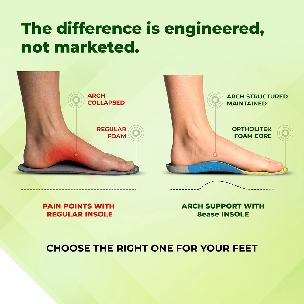 8ease Pro Support Active Alignment Insoles