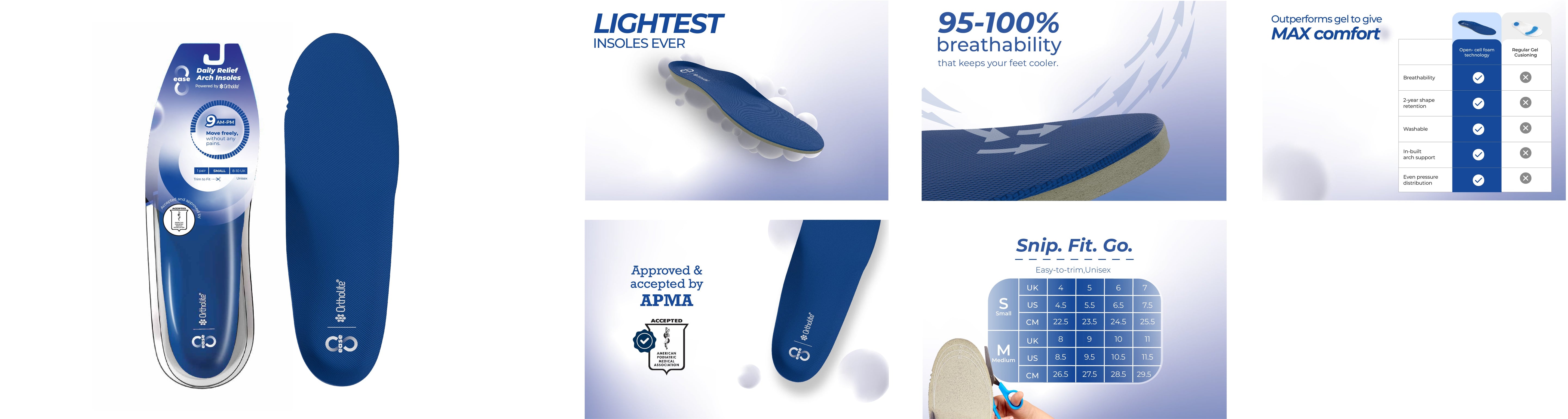 Collage of blue 8ease Ortholite insoles highlighting features like breathability, comfort, APMA approval, and size char